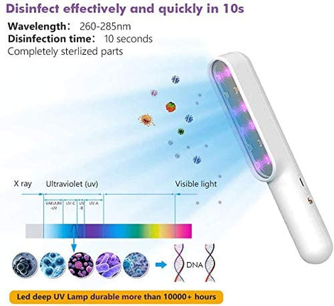 Portable Handheld UVC Germicidal Light